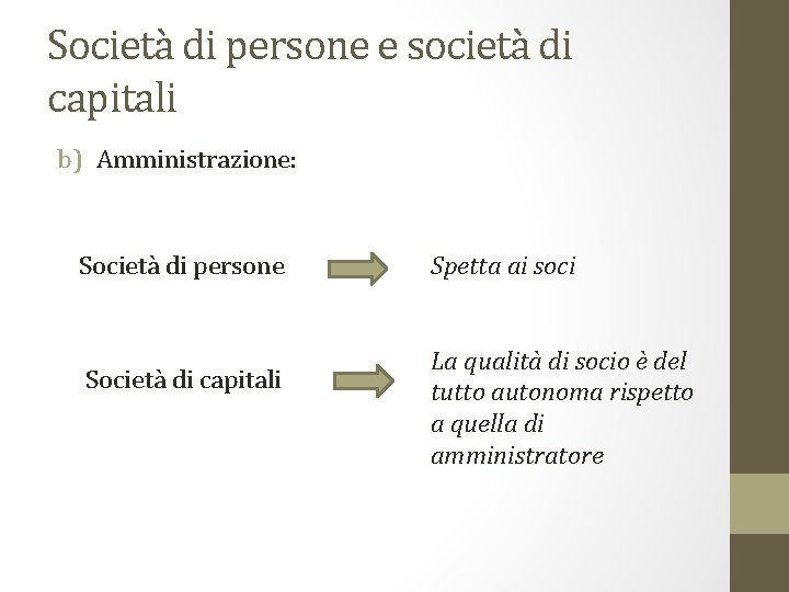 Società di persone e società di capitali b) Amministrazione: Società di persone Società di