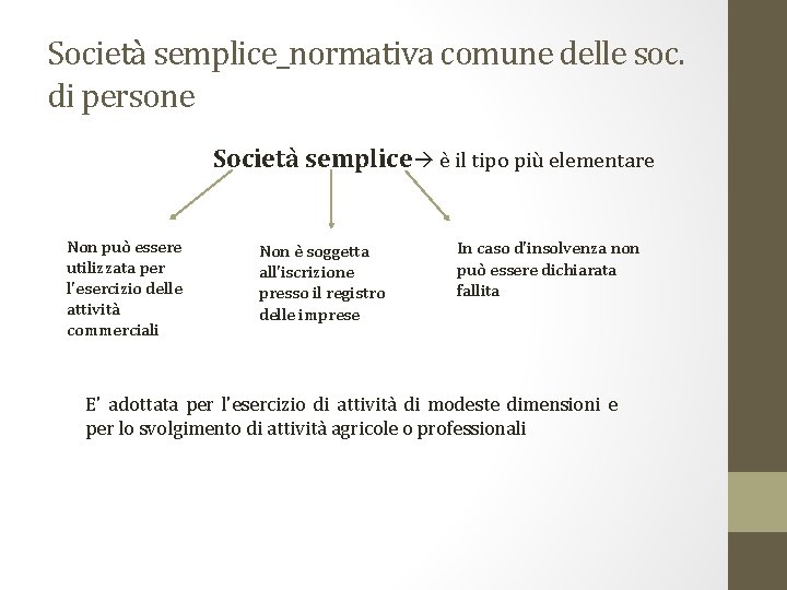 Società semplice_normativa comune delle soc. di persone Società semplice è il tipo più elementare