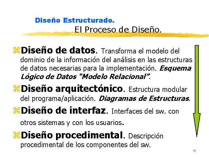 Diseño Estructurado. El Proceso de Diseño. z. Diseño de datos. Transforma el modelo del