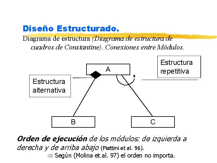 Diseño Estructurado. Diagrama de estructura (Diagrama de estructura de cuadros de Constantine). Conexiones entre