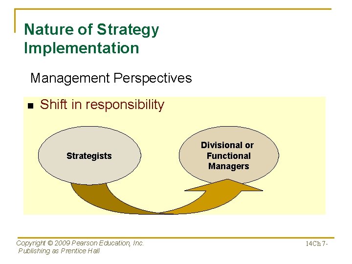 Nature of Strategy Implementation Management Perspectives n Shift in responsibility Strategists Copyright © 2009