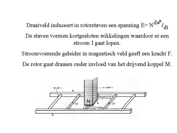 Draaiveld induceert in rotorstaven een spanning E= Nd /dt De staven vormen kortgesloten wikkelingen Draaiveld induceert in rotorstaven een spanning E= Nd /dt De staven vormen kortgesloten wikkelingen