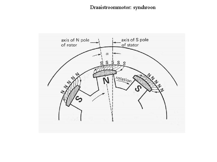 Draaistroommotor: synchroon Draaistroommotor: synchroon