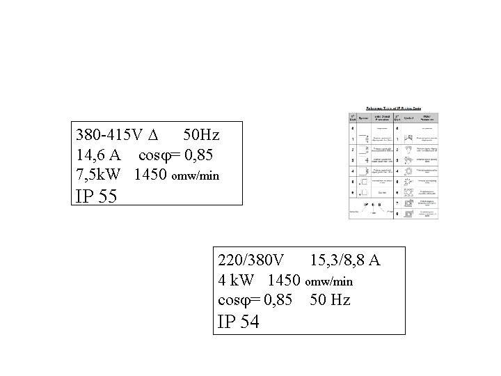 Kenplaat van een KA-motor: 380 -415 V 50 Hz 14, 6 A cos = Kenplaat van een KA-motor: 380 -415 V 50 Hz 14, 6 A cos =