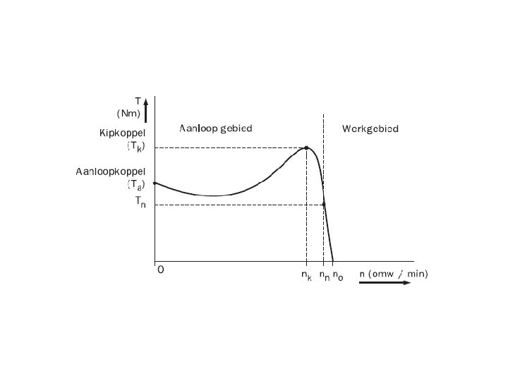Koppel / toeren Koppel / toeren