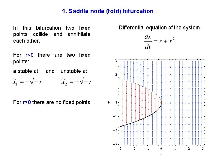 1. Saddle node (fold) bifurcation In this bifurcation two fixed points collide and annihilate