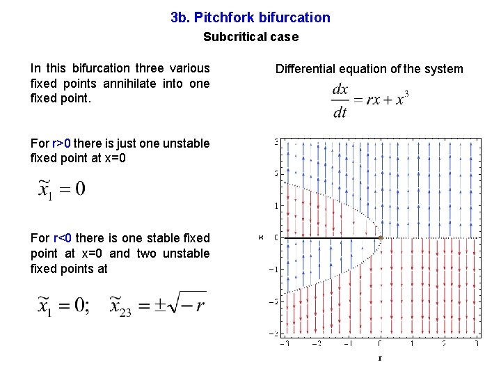 3 b. Pitchfork bifurcation Subcritical case In this bifurcation three various fixed points annihilate