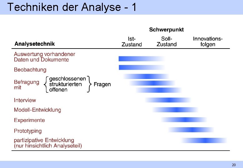 Techniken der Analyse 1 20 