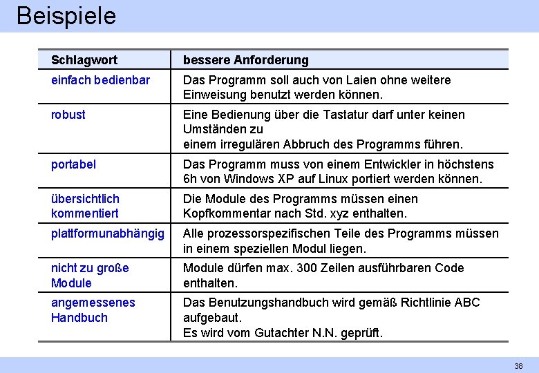 Beispiele Schlagwort bessere Anforderung einfach bedienbar Das Programm soll auch von Laien ohne weitere