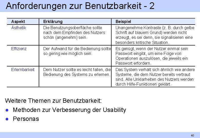 Anforderungen zur Benutzbarkeit 2 Aspekt Erklärung Beispiel Ästhetik Die Benutzungsoberfläche sollte nach dem Empfinden