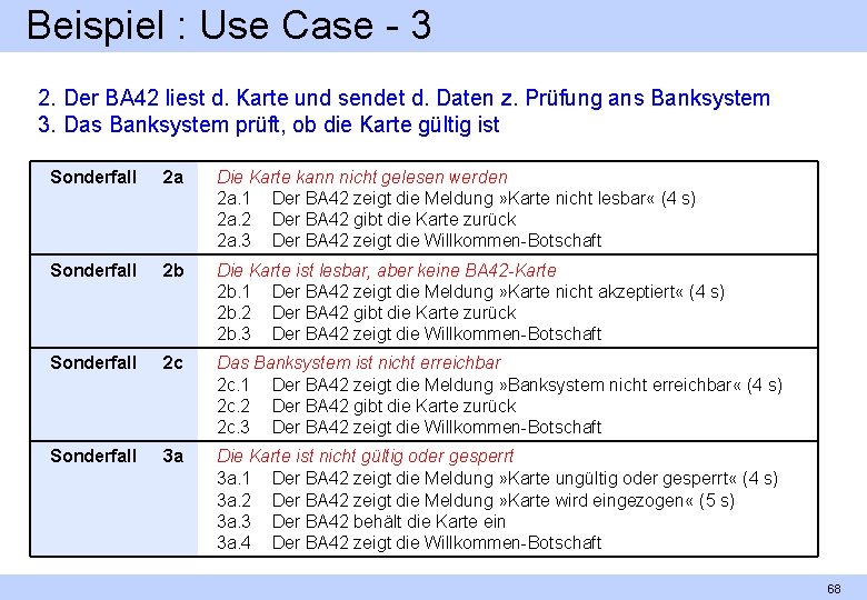 Beispiel : Use Case 3 2. Der BA 42 liest d. Karte und sendet