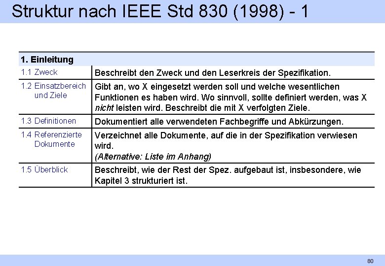 Struktur nach IEEE Std 830 (1998) 1 1. Einleitung 1. 1 Zweck Beschreibt den