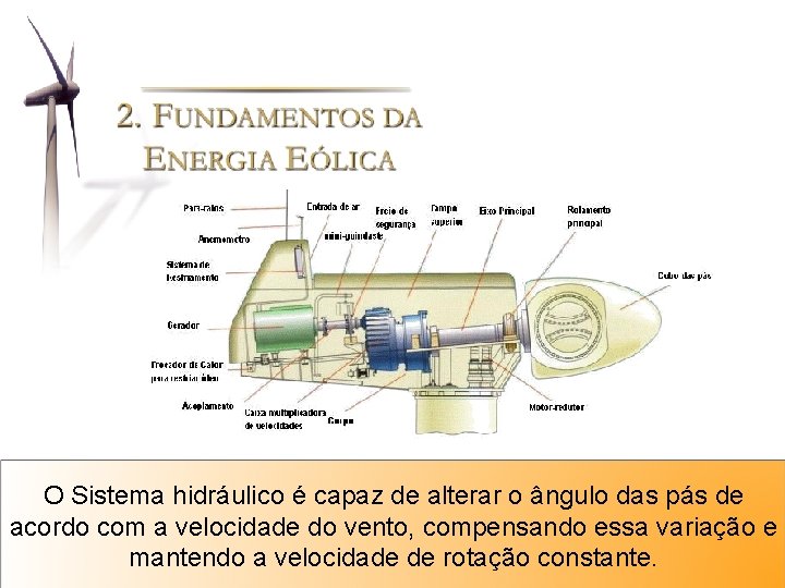 O Sistema hidráulico é capaz de alterar o ângulo das pás de acordo com