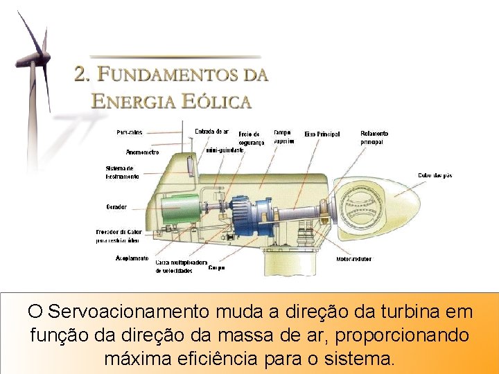 O Servoacionamento muda a direção da turbina em função da direção da massa de