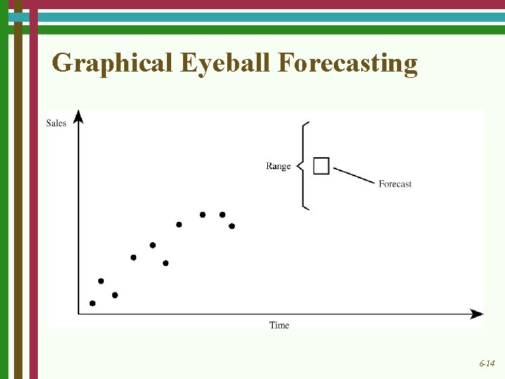 Graphical Eyeball Forecasting 6 -14 