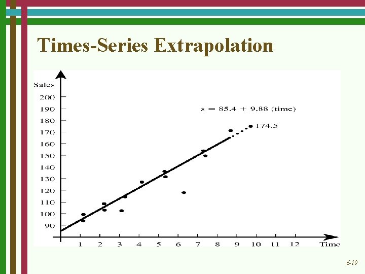 Times-Series Extrapolation 6 -19 