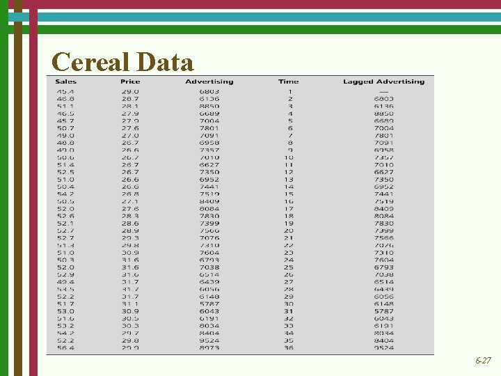 Cereal Data 6 -27 