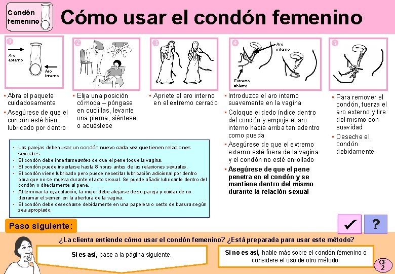 Cómo usar el condón femenino Condón femenino Aro interno Aro externo Aro interno Extremo