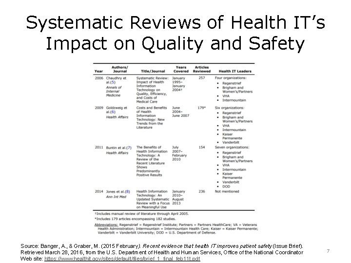 Systematic Reviews of Health IT’s Impact on Quality and Safety Source: Banger, A. ,
