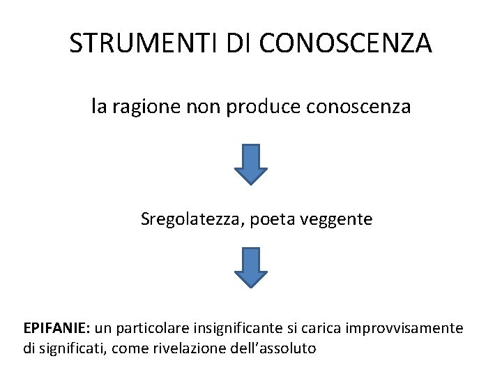 STRUMENTI DI CONOSCENZA la ragione non produce conoscenza Sregolatezza, poeta veggente EPIFANIE: un particolare