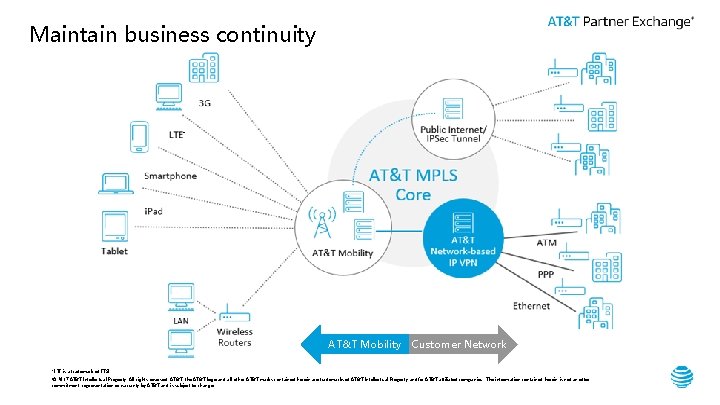 Maintain business continuity * AT&T Mobility Customer Network *LTE is a trademark of ETSI.