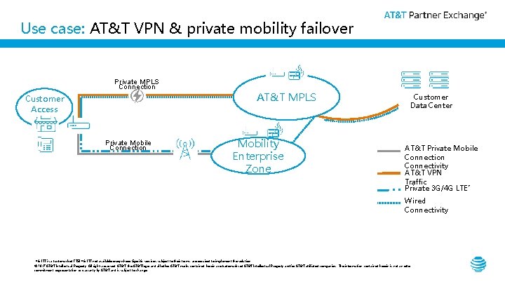 Use case: AT&T VPN & private mobility failover + Private MPLS Connection AT&T MPLS