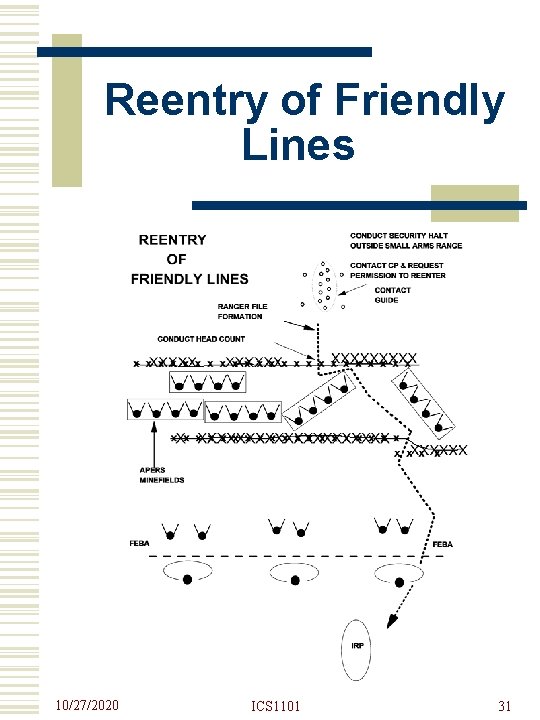 Reentry of Friendly Lines 10/27/2020 ICS 1101 31 