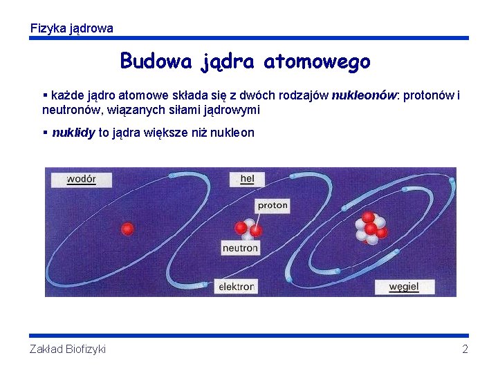 Fizyka jądrowa Budowa jądra atomowego § każde jądro atomowe składa się z dwóch rodzajów