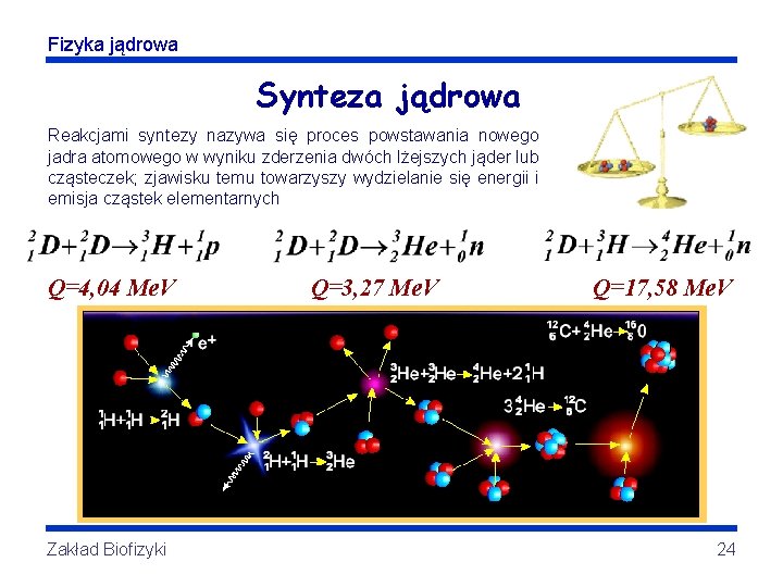 Fizyka jądrowa Synteza jądrowa Reakcjami syntezy nazywa się proces powstawania nowego jadra atomowego w