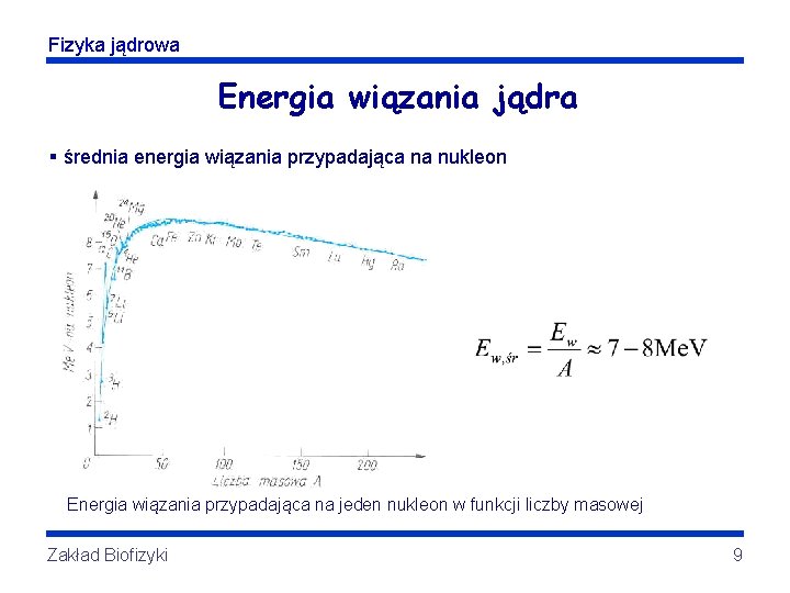 Fizyka jądrowa Energia wiązania jądra § średnia energia wiązania przypadająca na nukleon Energia wiązania