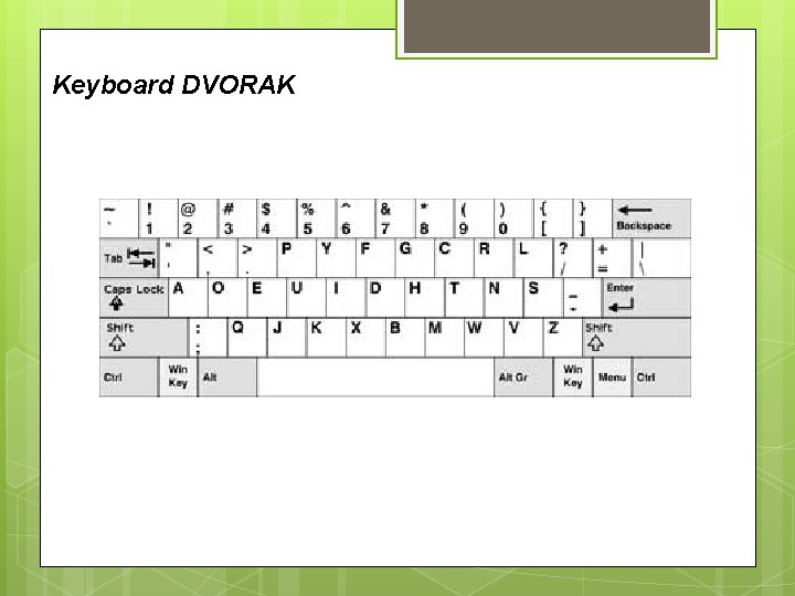 Keyboard DVORAK 