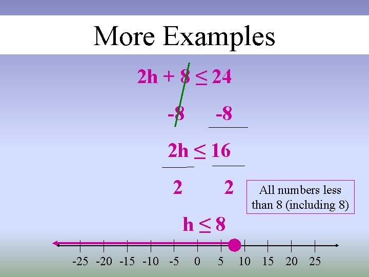 More Examples 2 h + 8 ≤ 24 -8 -8 2 h ≤ 16