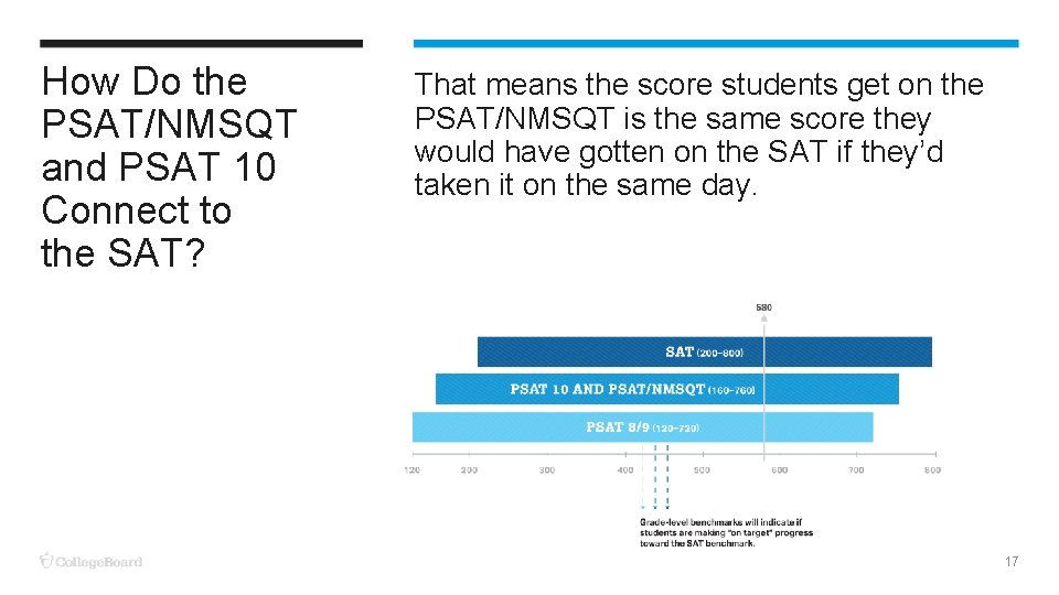 How Do the PSAT/NMSQT and PSAT 10 Connect to the SAT? That means the