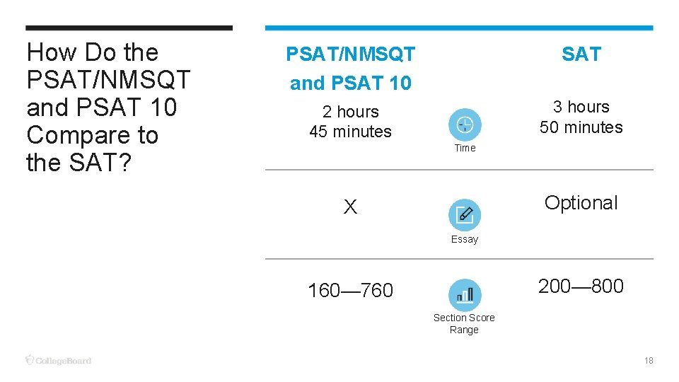 How Do the PSAT/NMSQT and PSAT 10 Compare to the SAT? PSAT/NMSQT and PSAT