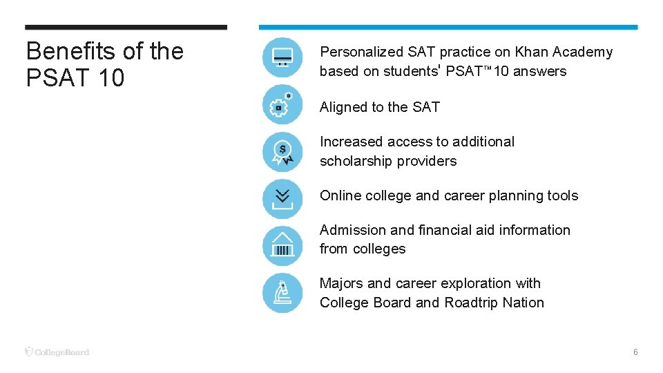 Benefits of the PSAT 10 Personalized SAT practice on Khan Academy based on students'