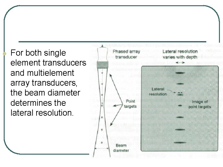 l For both single element transducers and multielement array transducers, the beam diameter determines