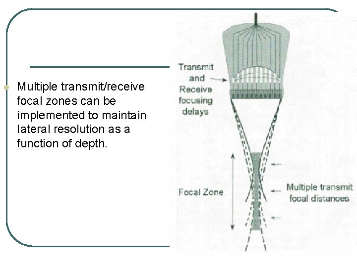 l Multiple transmit/receive focal zones can be implemented to maintain Iateral resolution as a