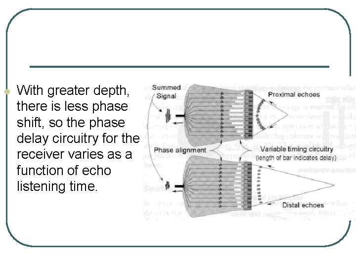 l With greater depth, there is less phase shift, so the phase delay circuitry