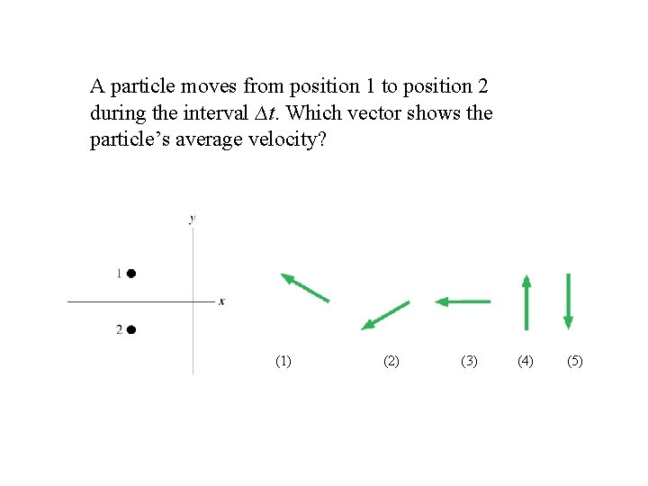 A particle moves from position 1 to position 2 during the interval ∆t. Which