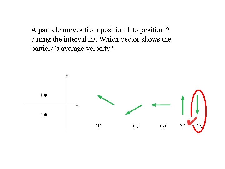 A particle moves from position 1 to position 2 during the interval ∆t. Which