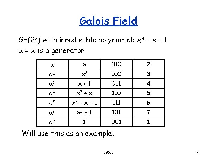 Galois Field GF(23) with irreducible polynomial: x 3 + x + 1 = x