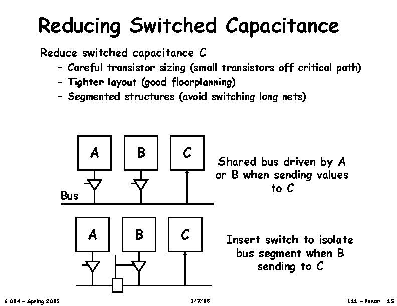 Reducing Switched Capacitance Reduce switched capacitance C – Careful transistor sizing (small transistors off