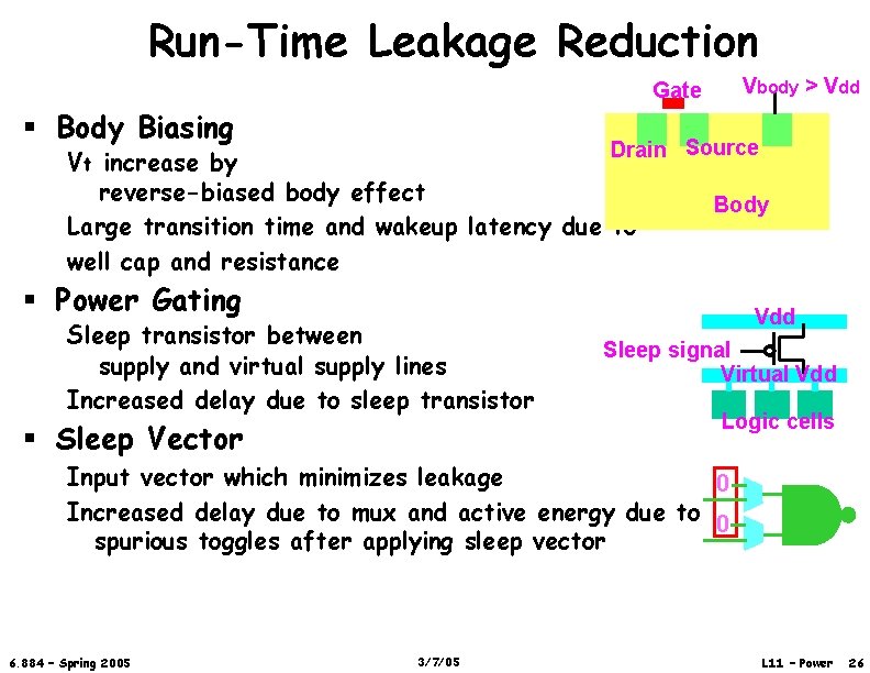 Run-Time Leakage Reduction Vbody > Vdd Gate § Body Biasing Drain Source Vt increase