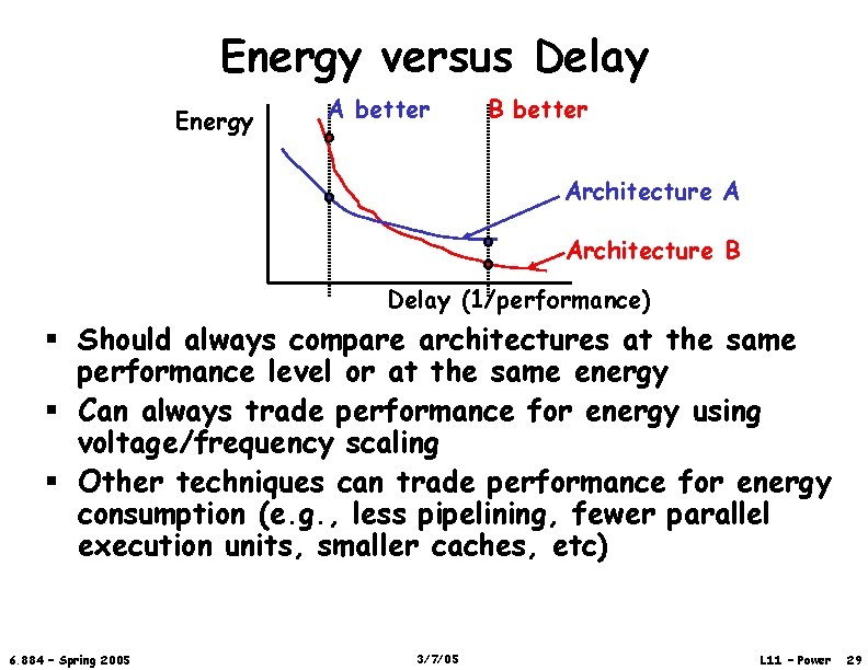 Energy versus Delay Energy A better B better Architecture A Architecture B Delay (1/performance)