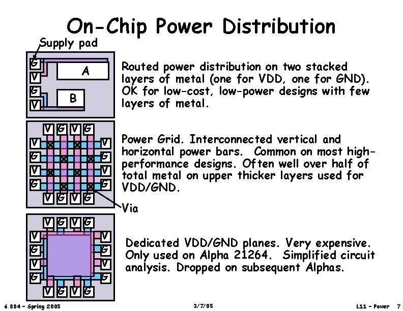 On-Chip Power Distribution Supply pad G V V G V G Routed power distribution