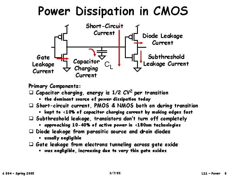 Power Dissipation in CMOS Short-Circuit Current Gate Leakage Current Capacitor Charging Current CL Diode