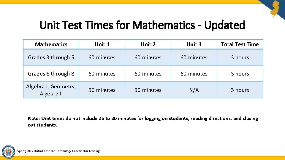 Unit Test Times for Mathematics - Updated Mathematics Unit 1 Unit 2 Unit 3 Unit Test Times for Mathematics - Updated Mathematics Unit 1 Unit 2 Unit 3