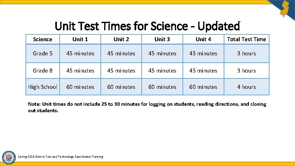 Unit Test Times for Science - Updated Science Unit 1 Unit 2 Unit 3 Unit Test Times for Science - Updated Science Unit 1 Unit 2 Unit 3