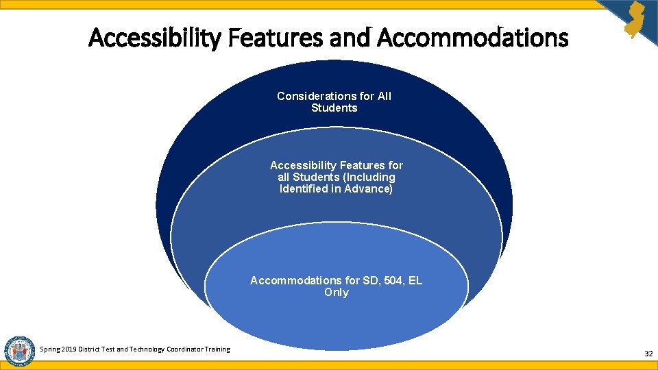 Accessibility Features and Accommodations Considerations for All Students Accessibility Features for all Students (Including Accessibility Features and Accommodations Considerations for All Students Accessibility Features for all Students (Including