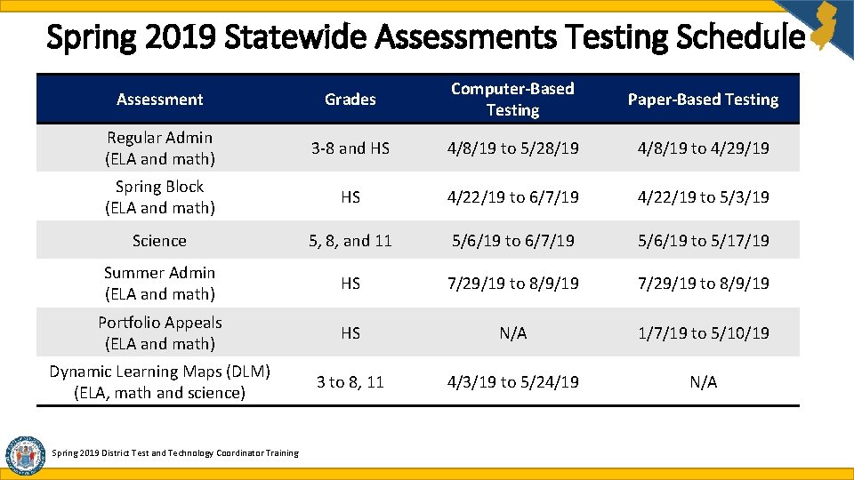 Spring 2019 Statewide Assessments Testing Schedule Assessment Grades Computer-Based Testing Paper-Based Testing Regular Admin Spring 2019 Statewide Assessments Testing Schedule Assessment Grades Computer-Based Testing Paper-Based Testing Regular Admin